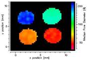 2D Resolved Pore Sizes.