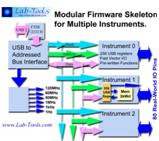 http://www.element14.com/community/servlet/JiveServlet/showImage/38-7730-77302/1_CardStac_USB-to-3-Sub-Module_Bin-Mem_1.jpg