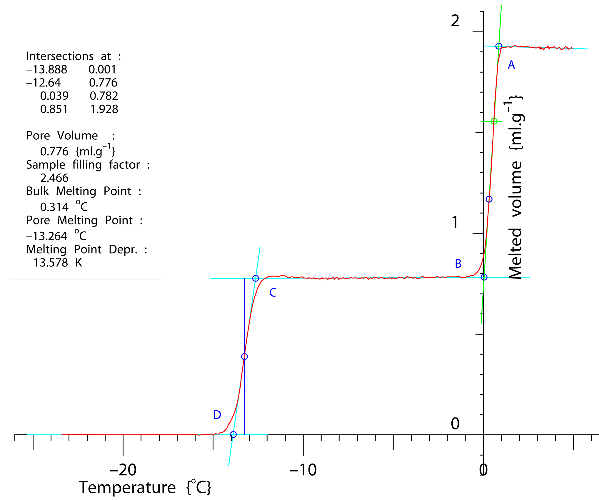 NMR
        Cryoporometry melting curve in SBA-15 Porous Silica